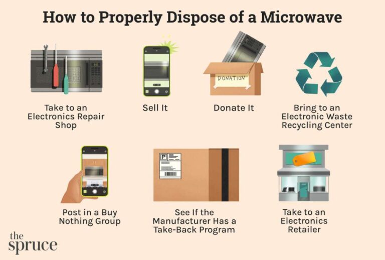 How To Dispose Of A Microwave
