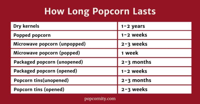 What Happens If You Eat Expired Microwave Popcorn