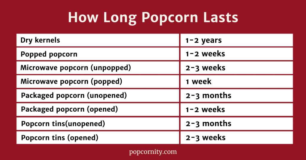 What Happens If You Eat Expired Microwave Popcorn: Risks