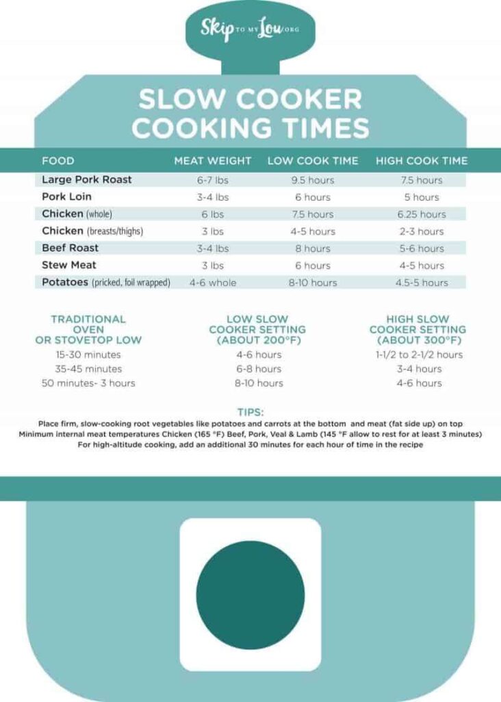 Slow Cooker Cooking Time Guide For Different Meats: Quick - Home Fix Grid
