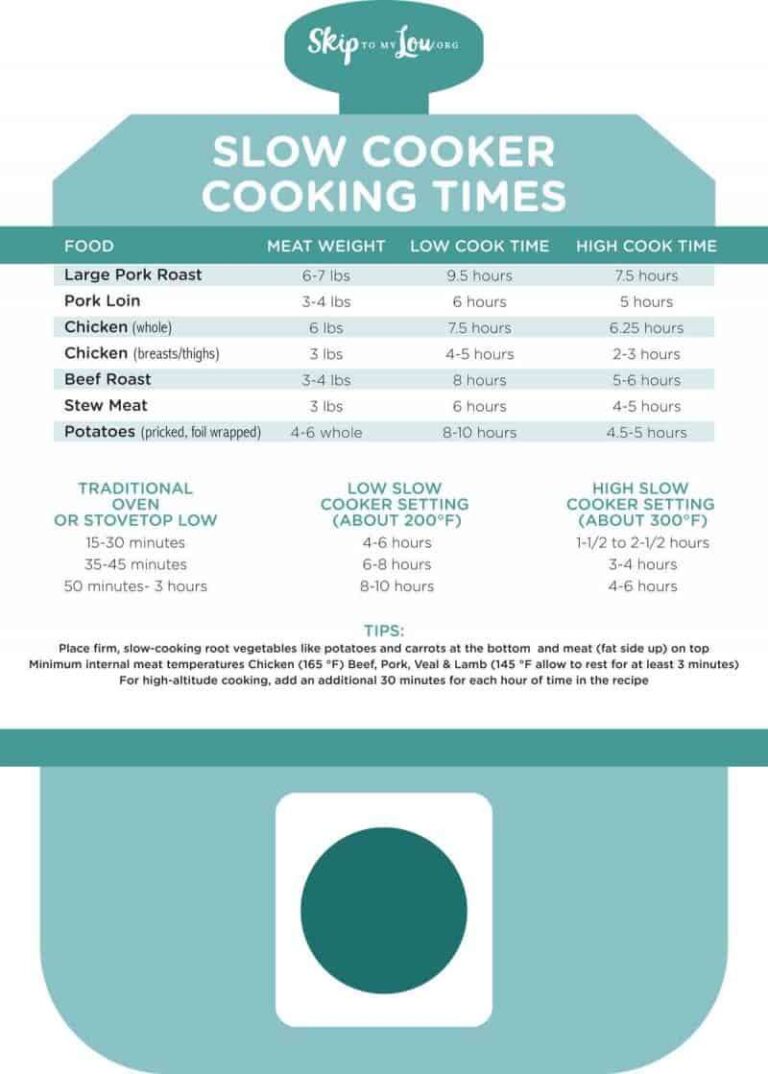 Slow Cooker Cooking Time Guide For Different Meats