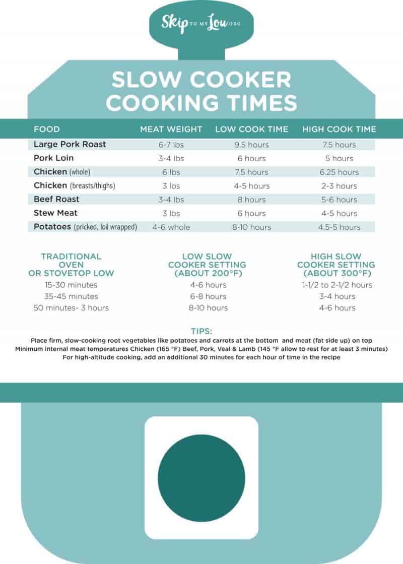 Slow Cooker Cooking Time Guide For Different Meats: Quick