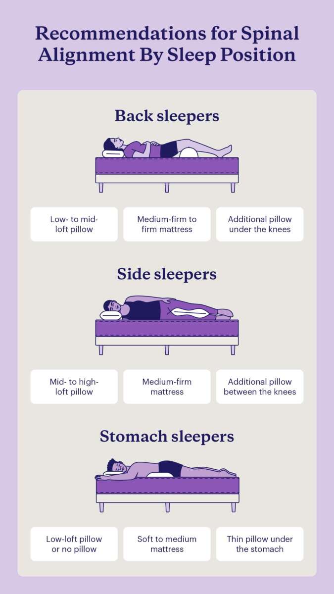 What Mattress Is Best For Back Pain