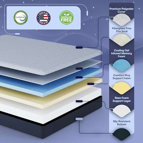 Best Mattress For Back Sleepers Consumer Reports