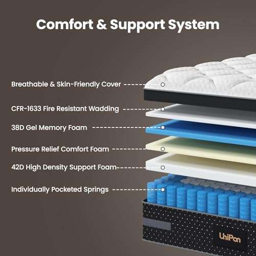 Best Type Of Mattress For Back Support