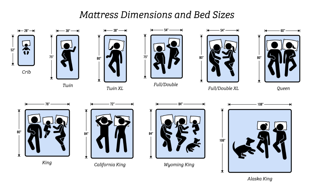 What Size Mattress Should I Get