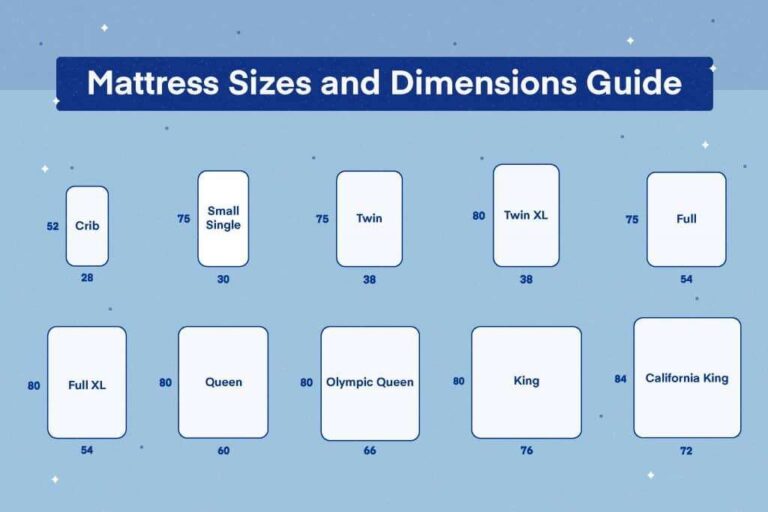 What Are The Measures Of A Full Size Bed