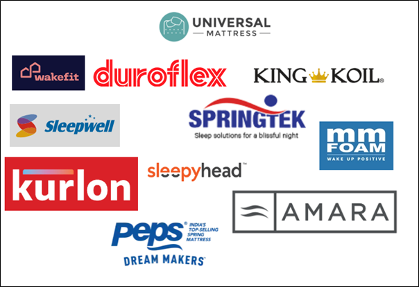 Which Mattress Company Is The Best