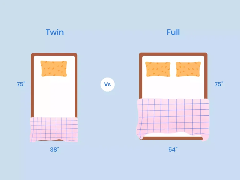 How Big Is A Full Size Mattress