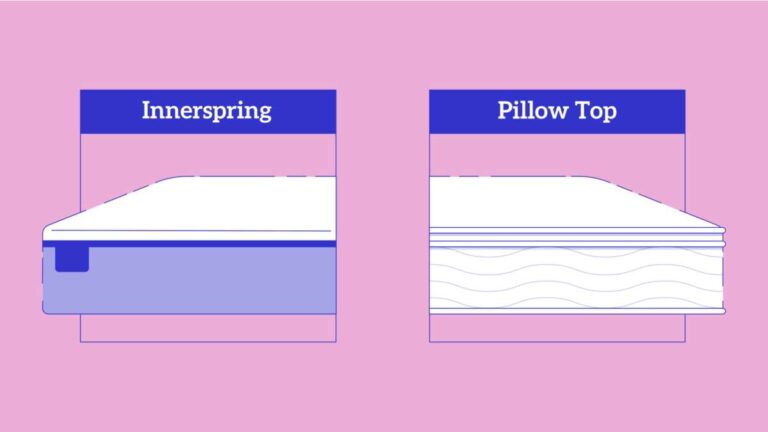 What's A Pillow Top Mattress