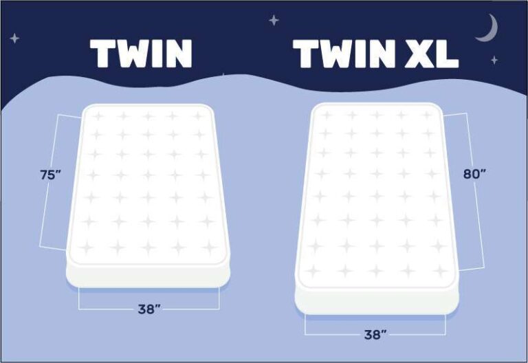 What Are The Measurements For A Twin XL Mattress