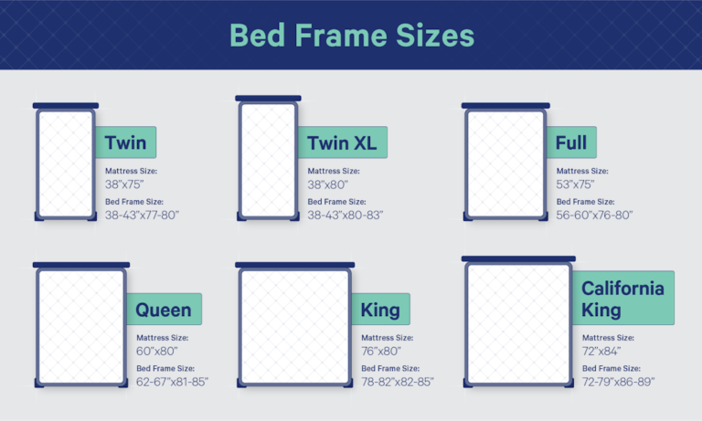 What Is The Size Of A Twin Mattress Frame