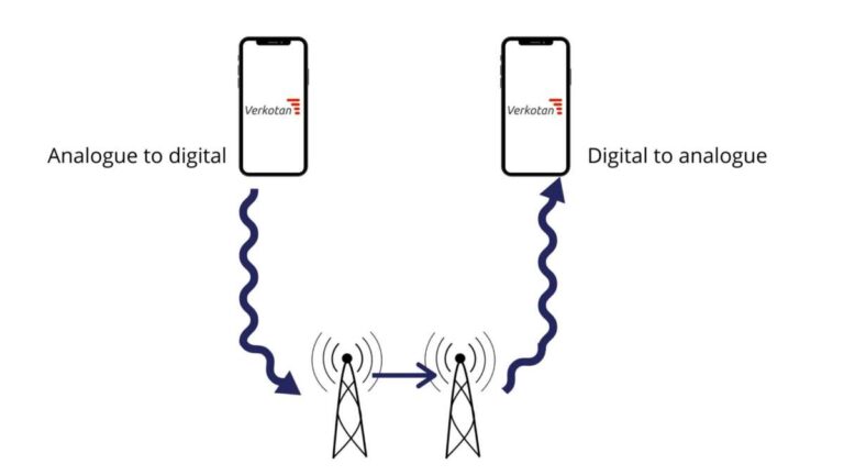 Do Cell Phones Use Radio Waves Or Microwaves