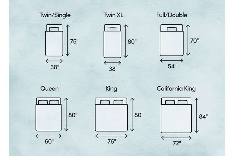 Is Full Mattress The Same As Double